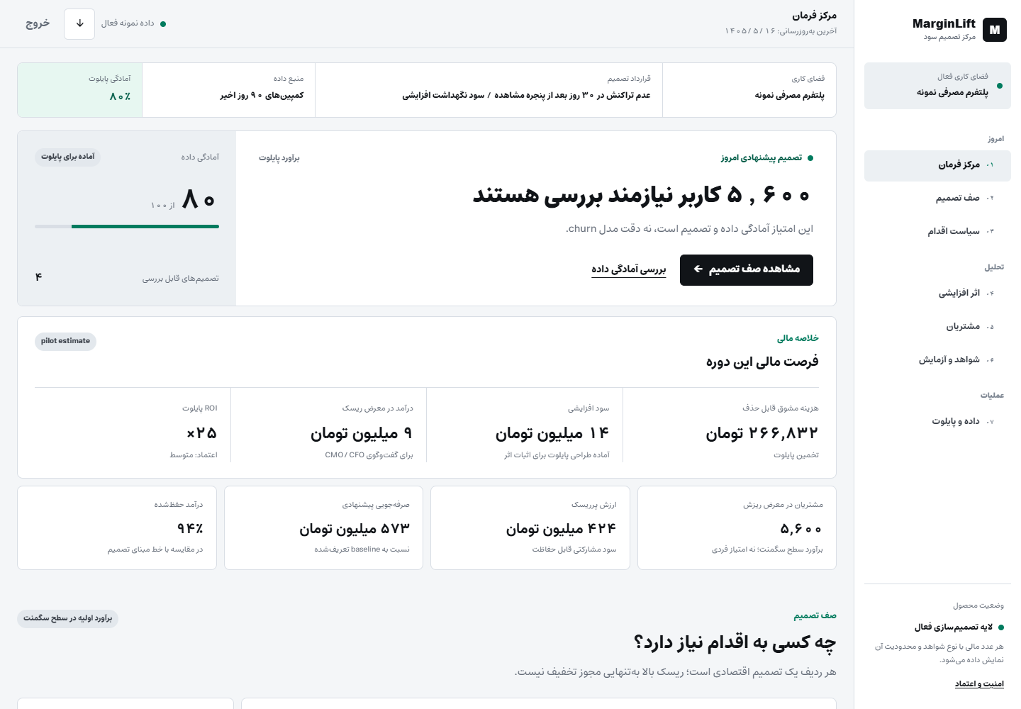 نمای مرکز فرمان MarginLift شامل فرصت مالی، سطح آمادگی داده و صف تصمیم مشتریان